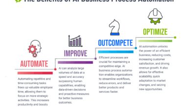 Smart biz process automation
